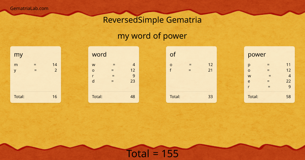 my word of power in reversedSimple Gematria